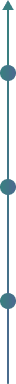 Timeline visualization